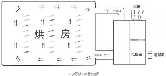 空氣能熱泵技術(shù)原理