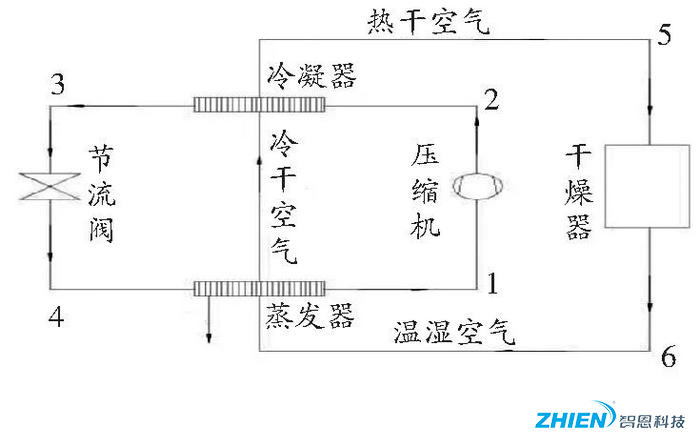 熱泵烘干技術(shù)在農(nóng)業(yè)果品烘干中的應(yīng)用