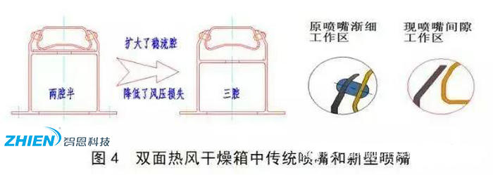 熱風干燥系統(tǒng)的原理、組成、應用組成